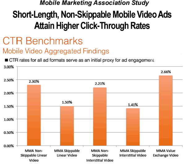 Image of data on non-skippable video 1
