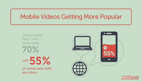 02-mobile-ads-trends_mobile-video-popular