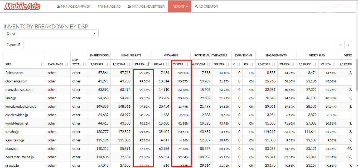 How to Identify Bad Inventories in Display Ad Campaigns & Save Up To 70% Ad Budgets 2